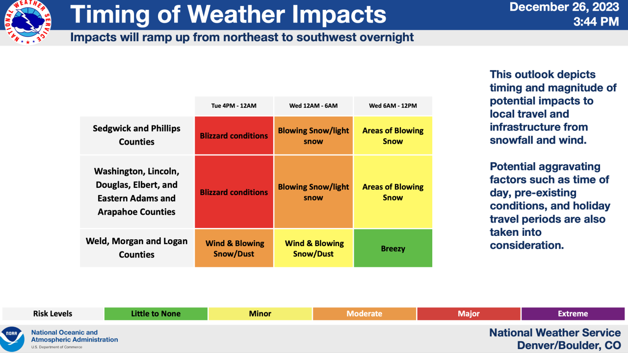 nws boulder storm impact 122326.png