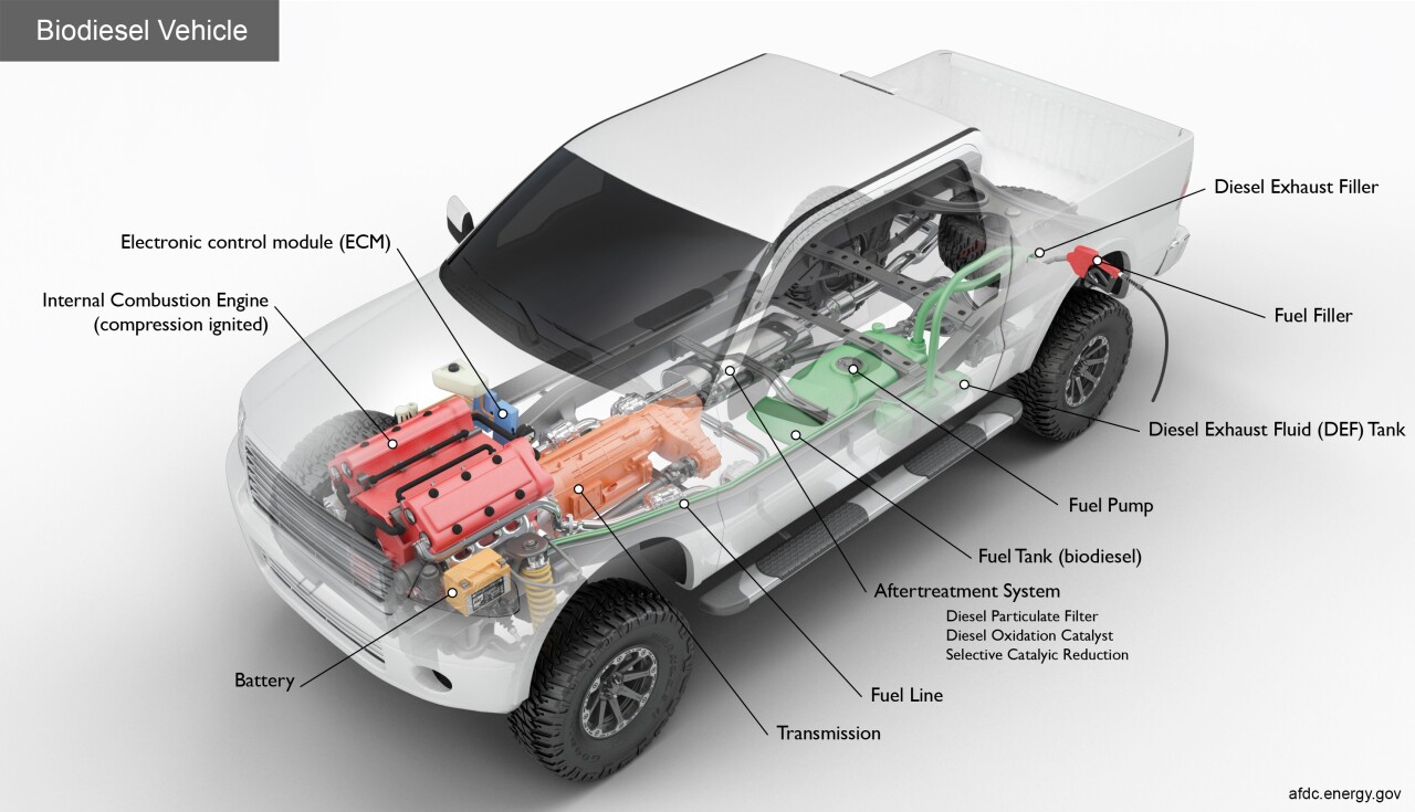 What is DEF And Why Do I Need It For My Diesel Vehicle – Valley Energy