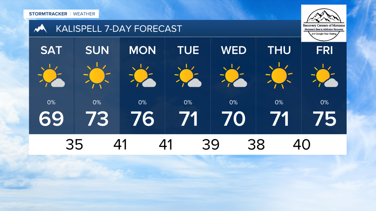 PM KALISPELL 7DAY.png