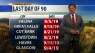 Weekend: Warmest Since September