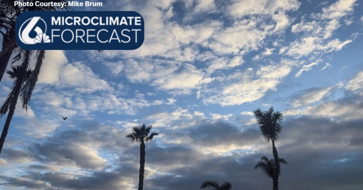 The week kicks off slightly cooler, with winds and rain chances late week