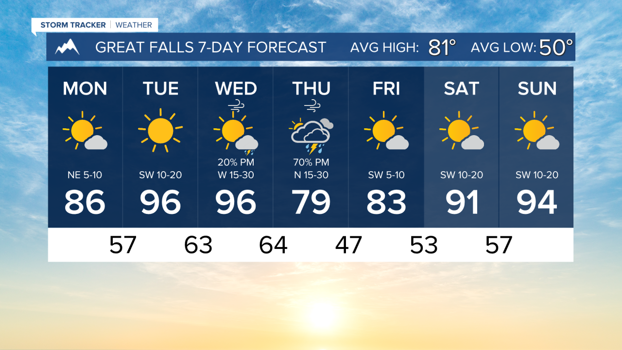 7 Day AM GREAT FALLS.png