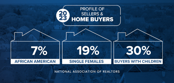 2023 Home Buyer Profile NAR