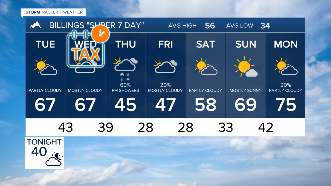 Billings Forecast Monday evening Apr 13, 2026