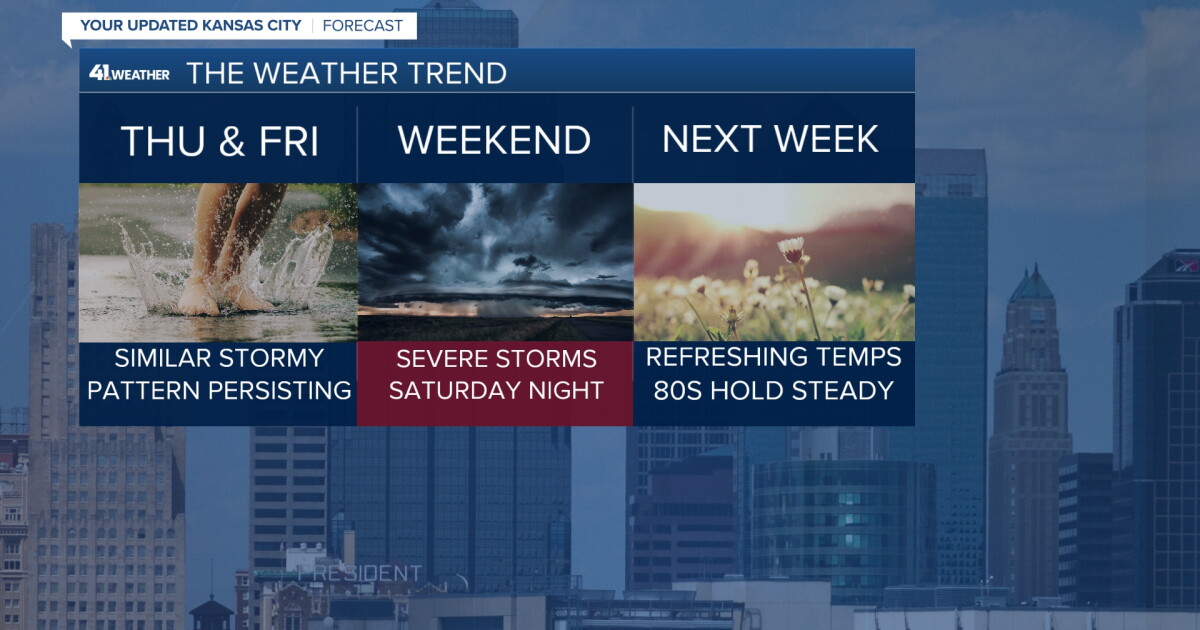 Weather Blog: Stormy for a few more days then big change