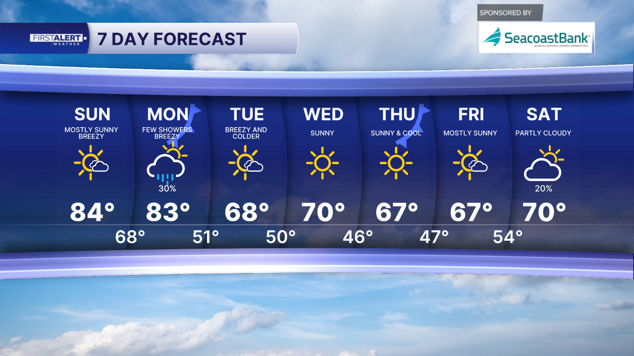 7 Day Forecast Super AM.png