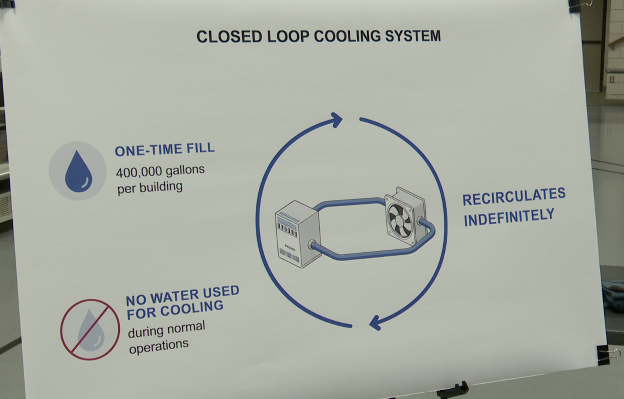 Fluidstack Okmulgee water data center