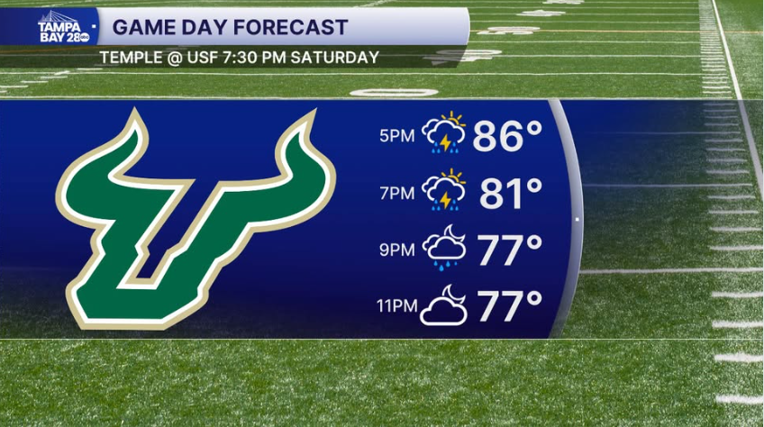 Game Day forecast