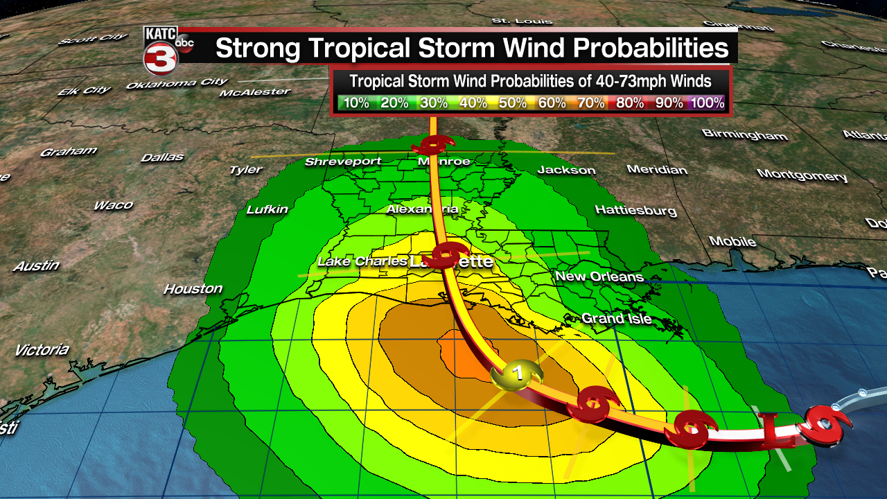 Probabilities of tropical winds