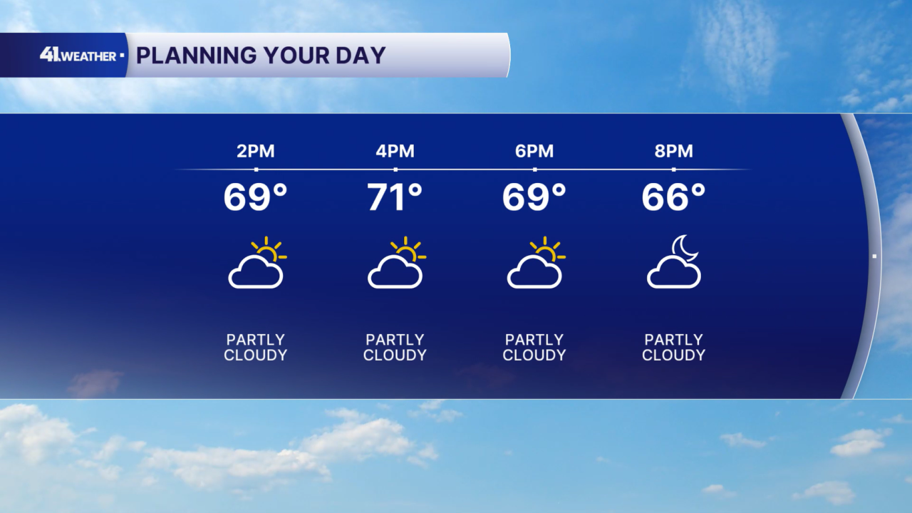 Tuesday Forecast
