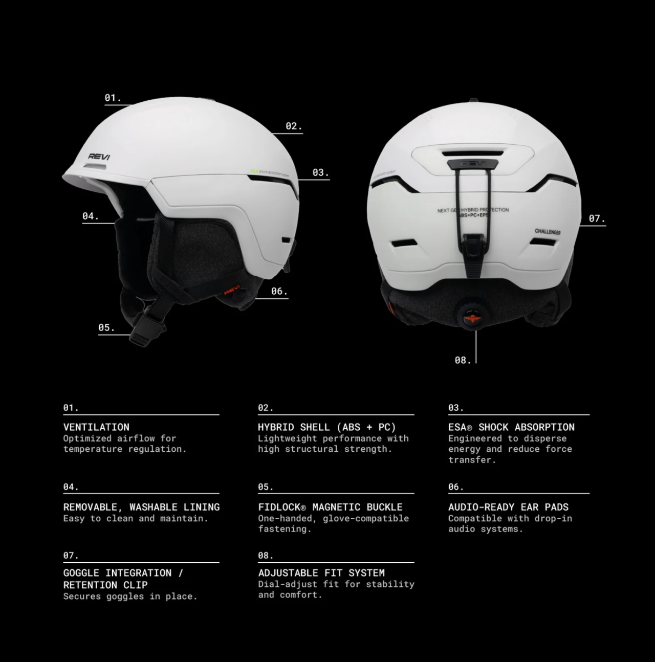 revi helmet tech.png