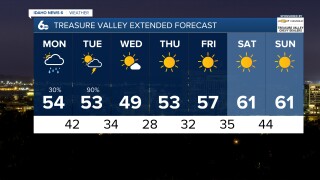 Treasure Valley Extended Forecast