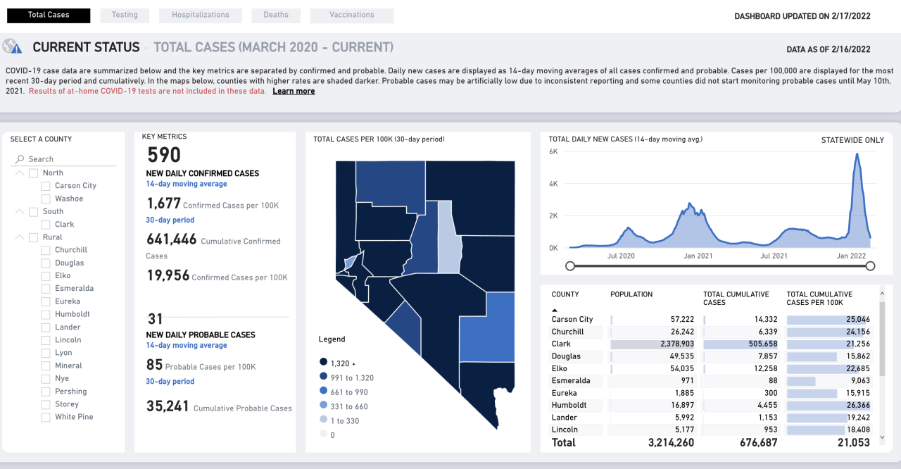 Nevada covid cases Feb. 17.png