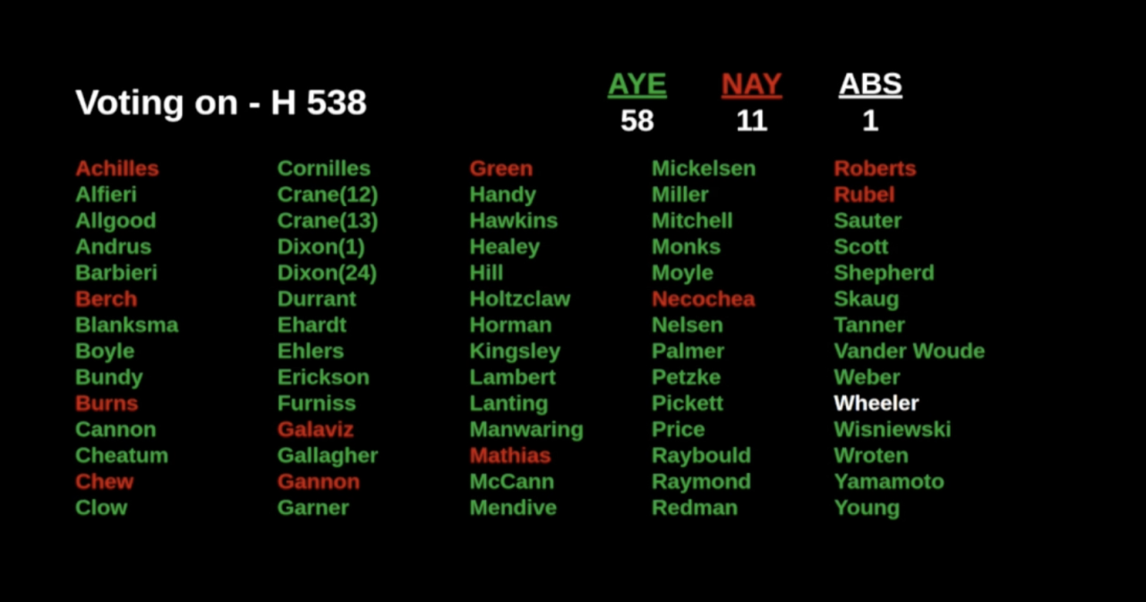 HB 538 vote 3/15/24