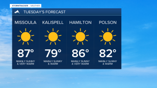 Tuesday's Forecast