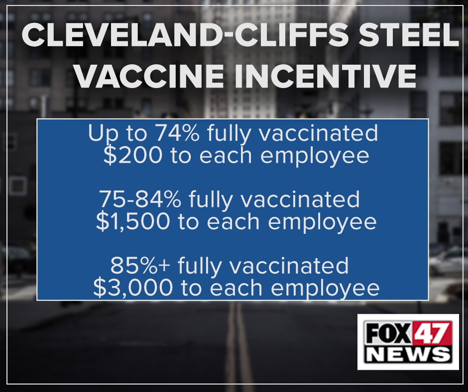 Cleveland Cliffs Steel Co. Vaccine In