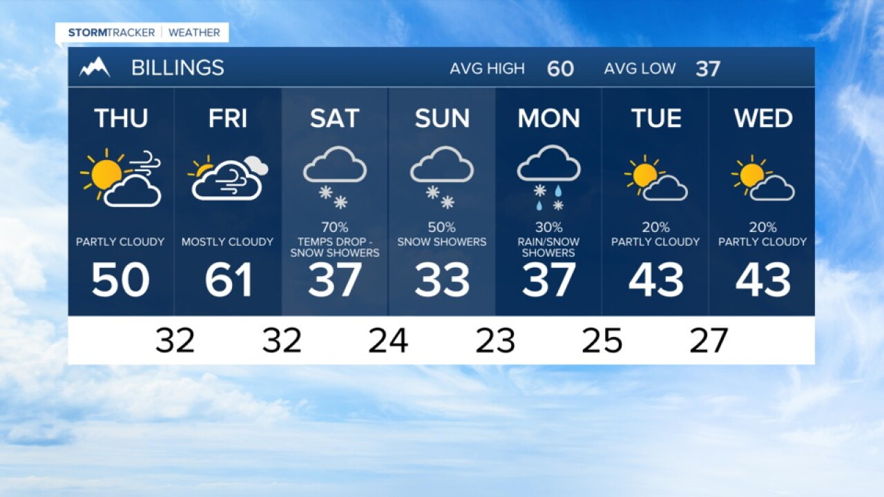 15 days weather from today