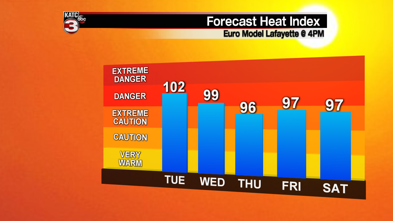 Heat Index Forecast - 5 Day.png