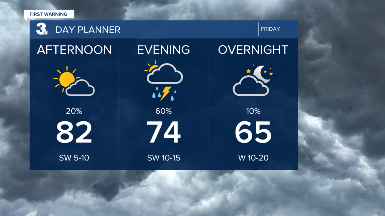 Day Planner - Noon.png