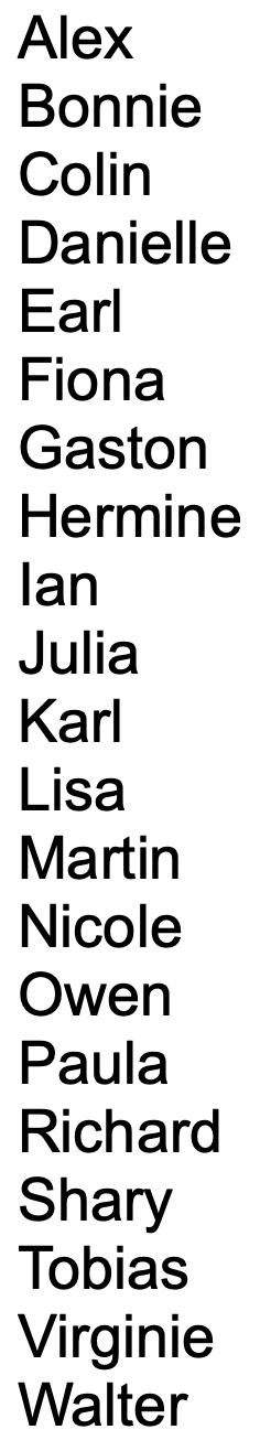 2022 Tropical Storm Names