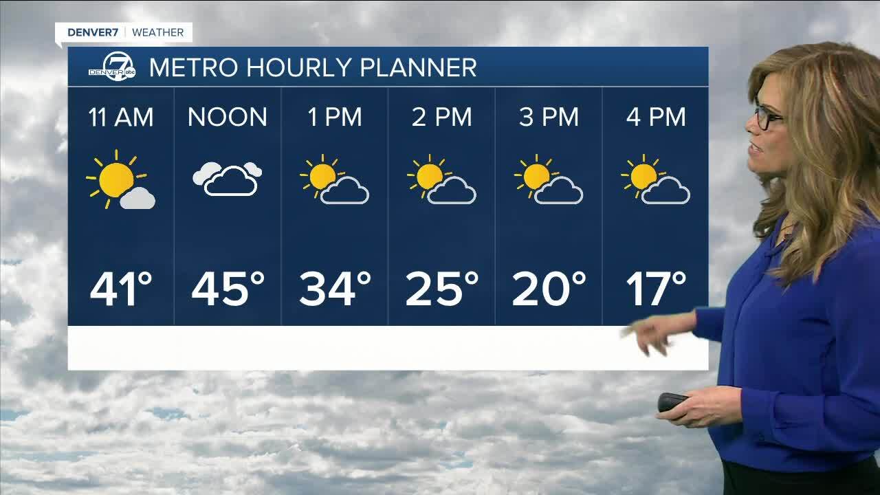 Temp drop hourly planner