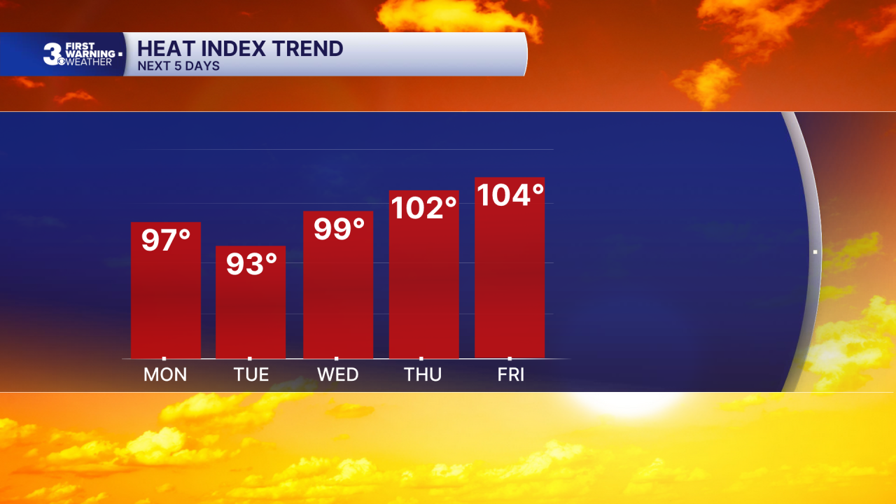 Chart - Heat Index 5 Day.png