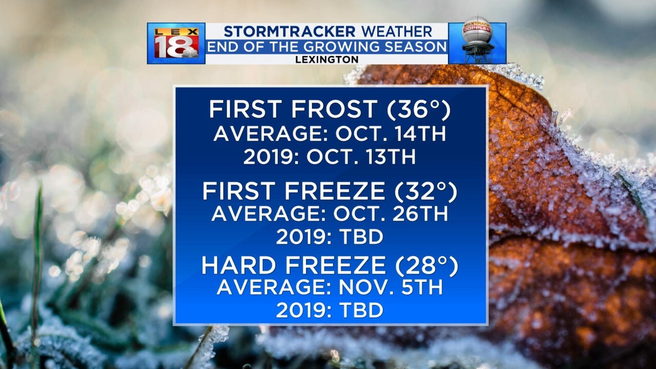 FrostFreezeStats_103119.jpg