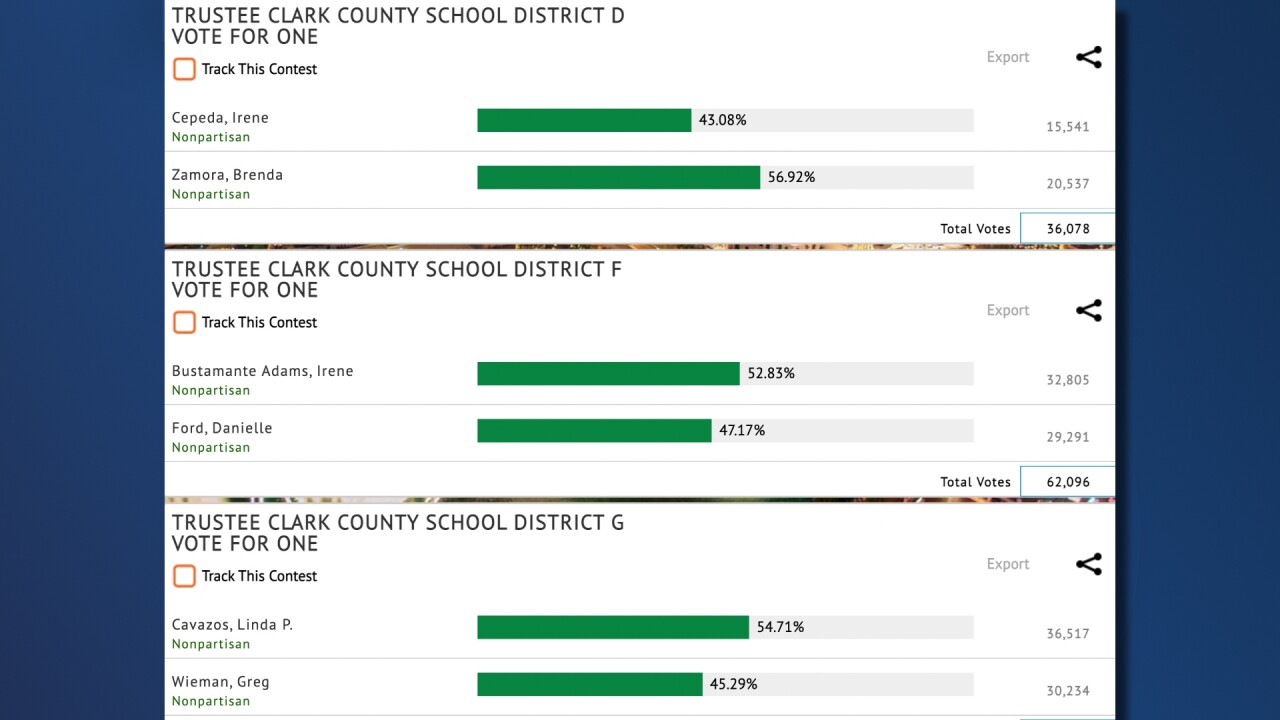 Preliminary results: CCSD trustee races