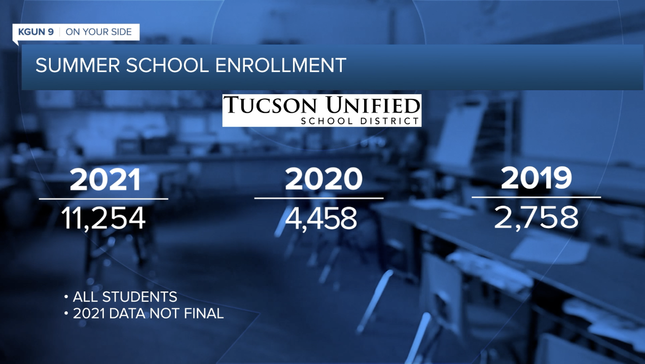 TUSD summer enrollment