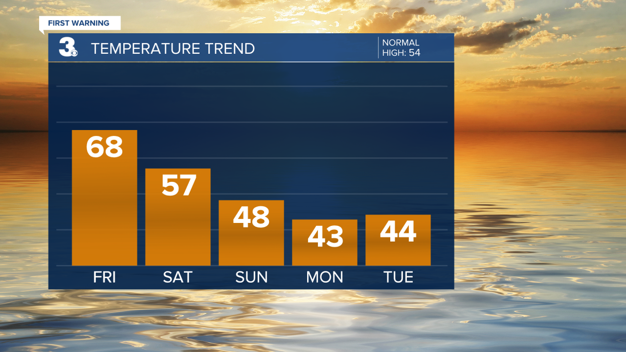 Temperature Bar Graph (15).png