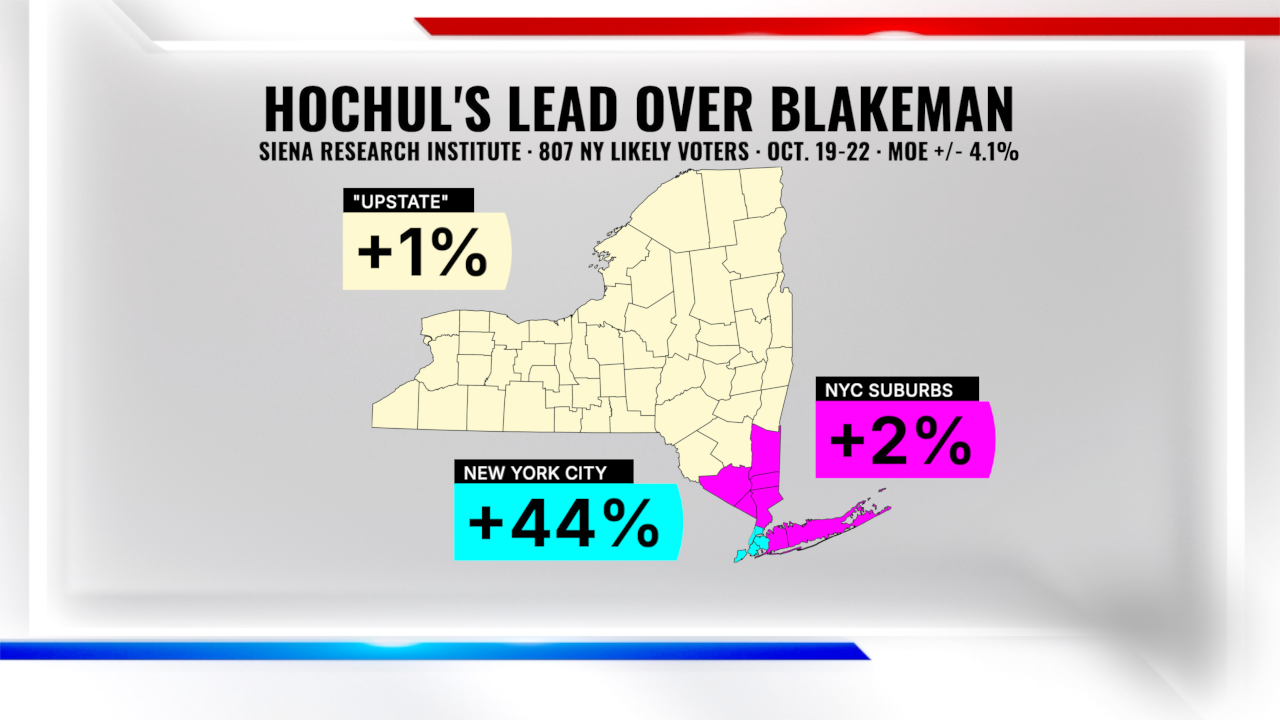 SIENA HOCHUL LEAD BY REGION 1028.png