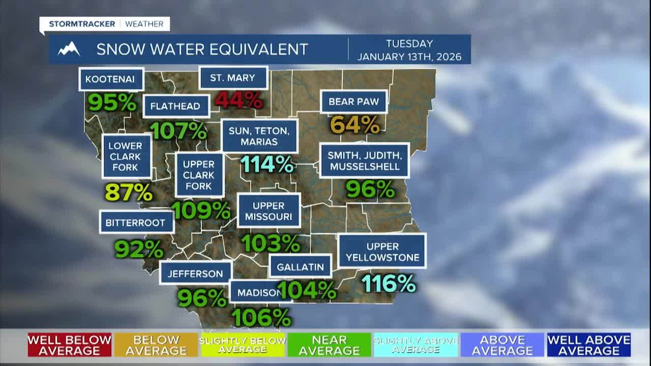 Montana snowpack shows stark contrast between high and low elevations