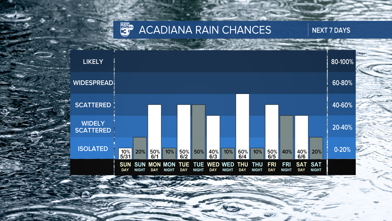 7 Day Rain Graph-1620236664105.png