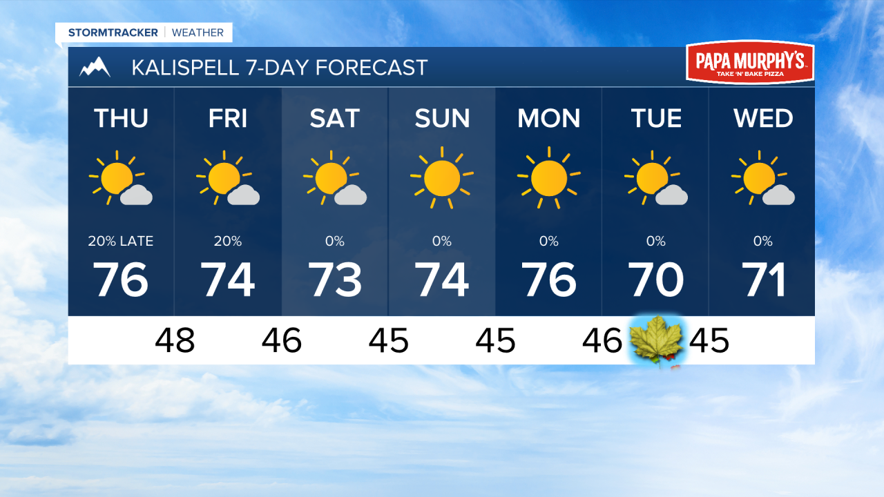 PM KALISPELL 7DAY.png
