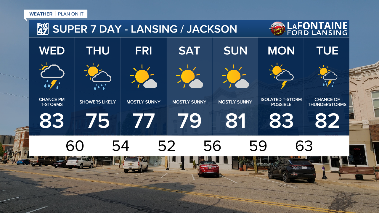 7-Day Forecast 07/30/25