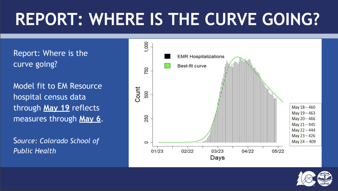 cdphe-curve-may26.png