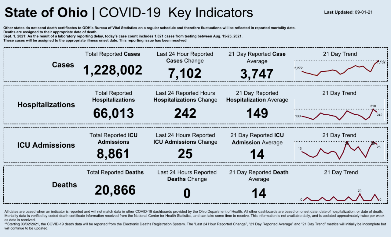 Dashboard _ Key Indicators.png