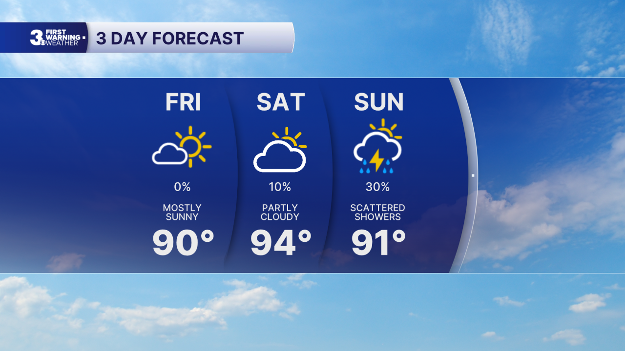 3 Day Forecast.png
