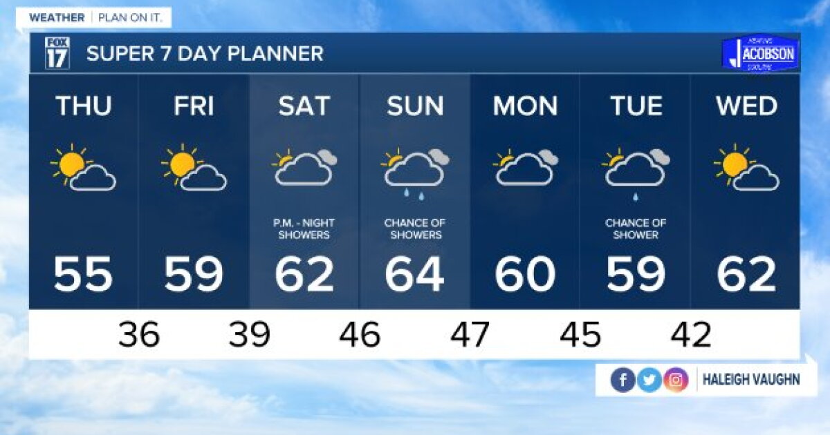 Tonight's Forecast: Mostly clear and cold