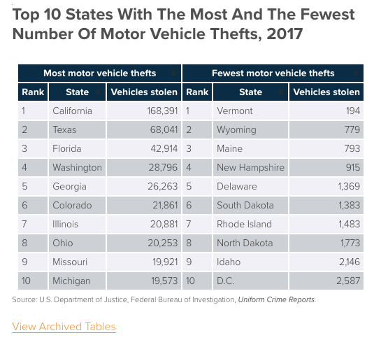2017 Vehicle theft chart.png