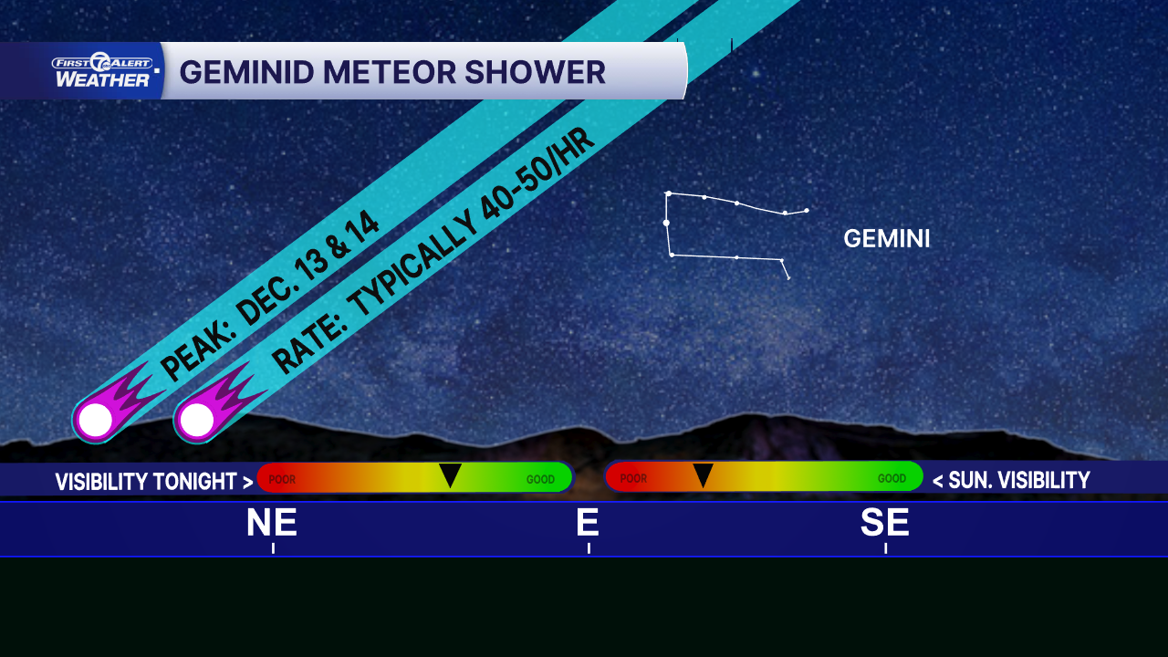 Geminid Meteor Shower.png