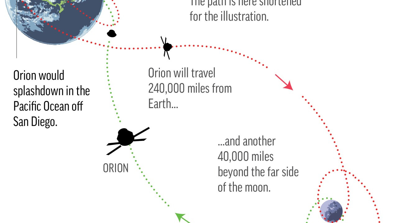 NASA Moon Rocket Path