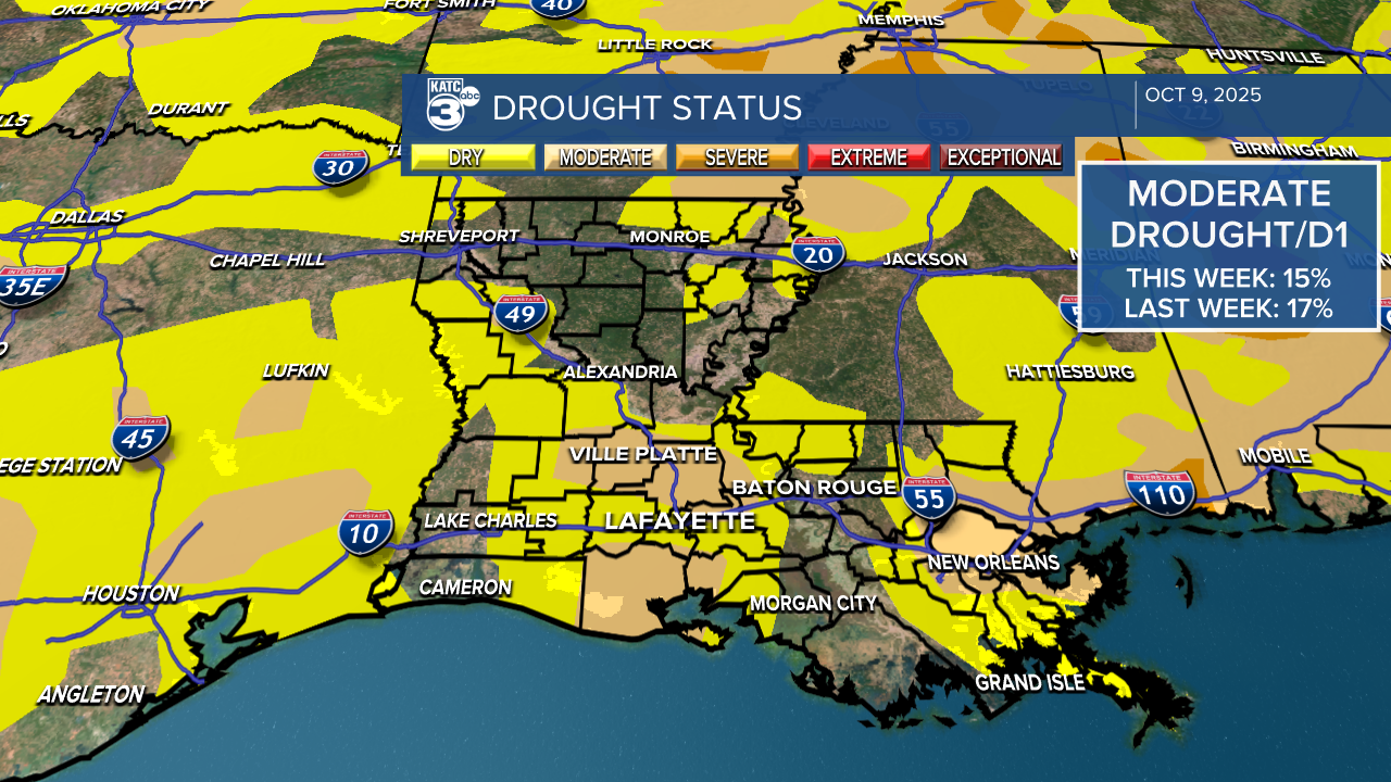 KATC Data Set 2016 testing Model March.png
