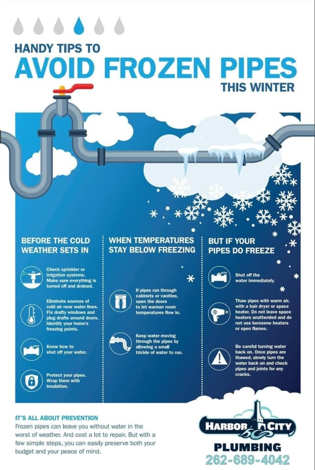 Tips from Harbor City Plumbing