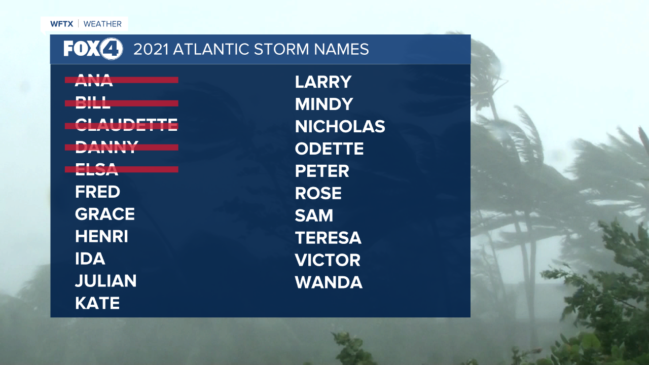 2021 Hurricane Names List