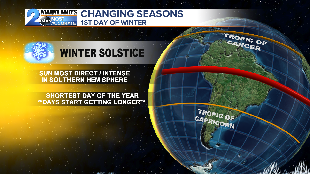 Winter Solstice.png