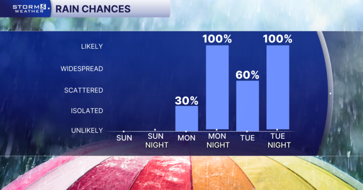 Storm 5 Alert Monday & Tuesday