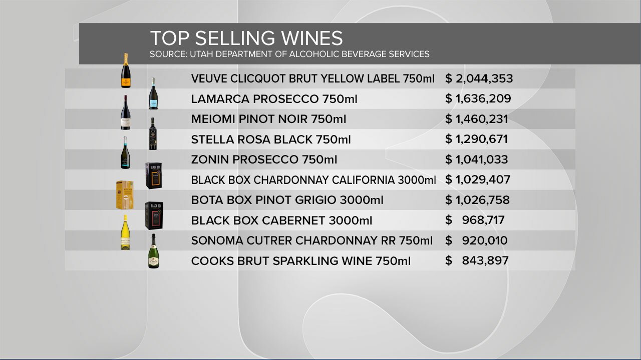 top selling wines