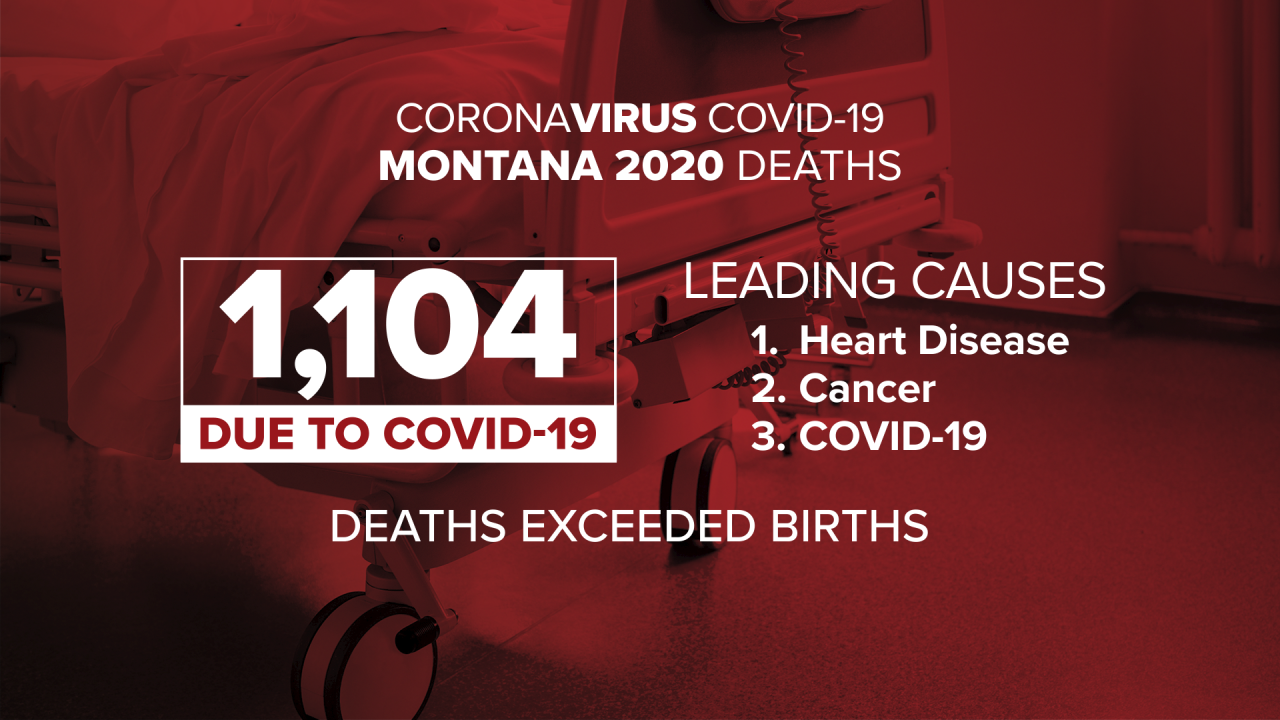 COVID Numbers Comparison