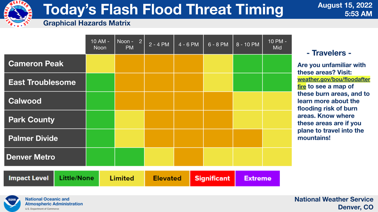 burn scars flash flooding aug 15 2022_National Weather Service